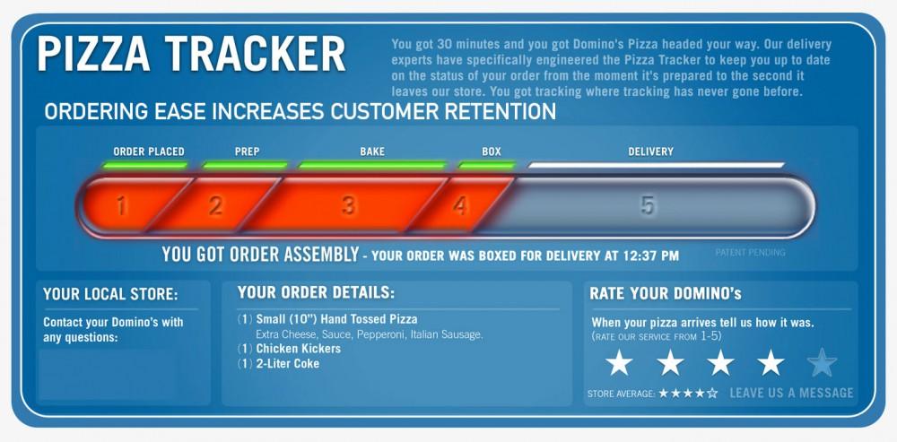 Source: Dominos.com