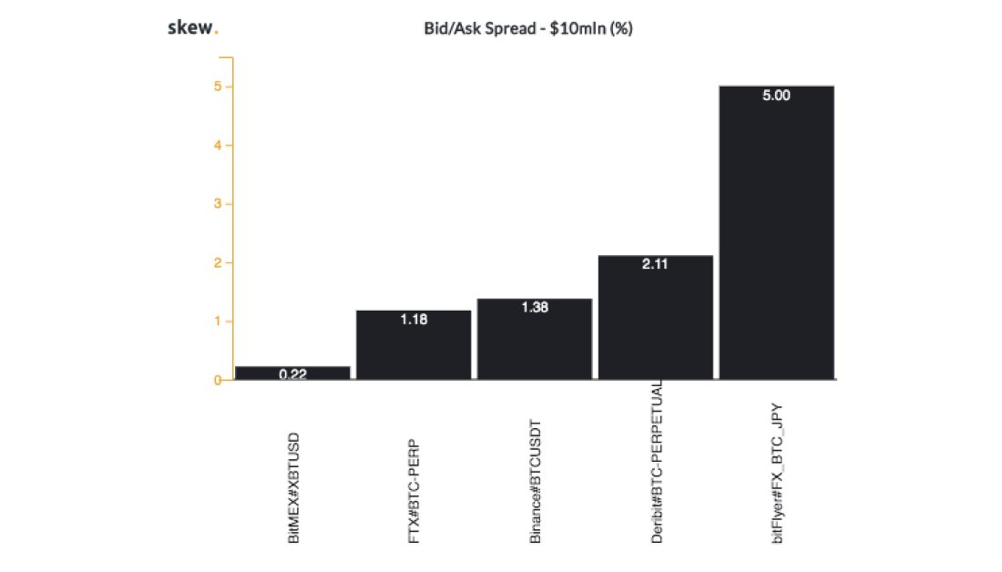 Source: Skew
