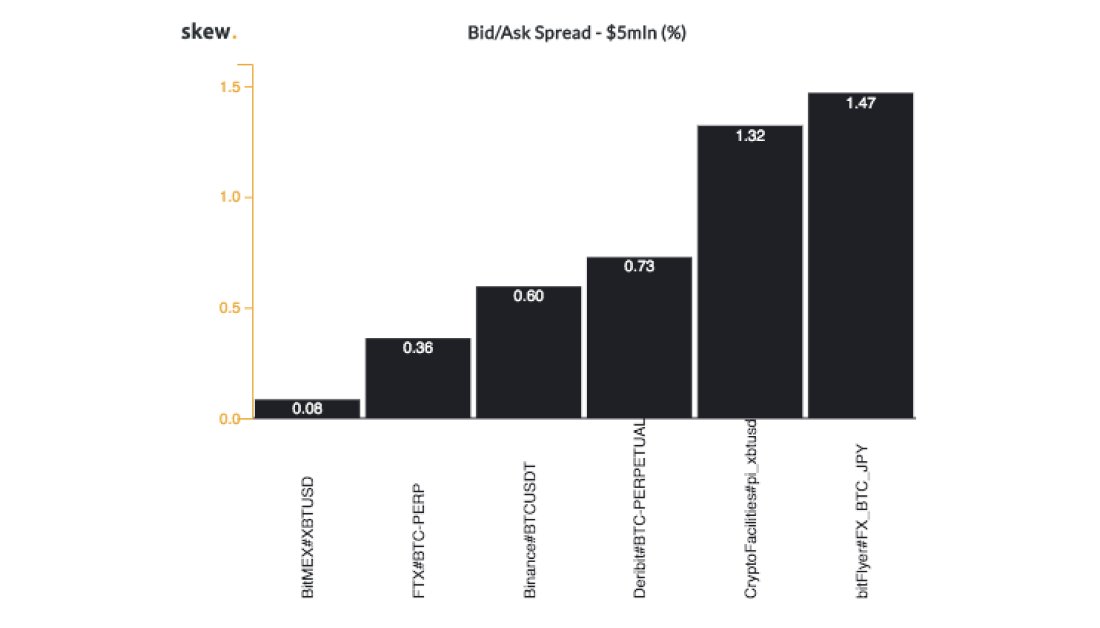 Source: Skew
