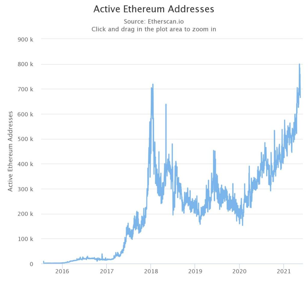 Where is Ethereum's price rally headed