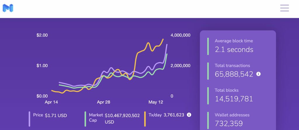 Here's why traders are bullish on MATIC and ETH
