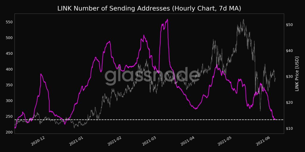 What LINK's drop in popularity isn't the end