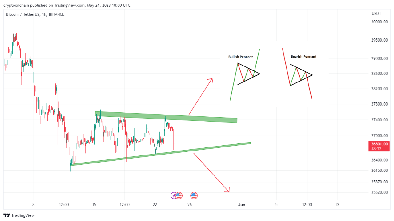 Bitcoin bearish pennant