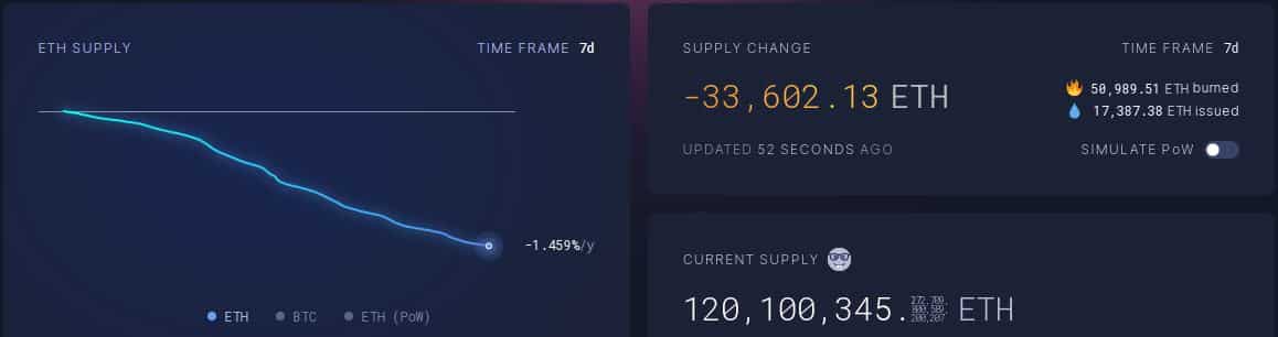 Ethereum deflation rate