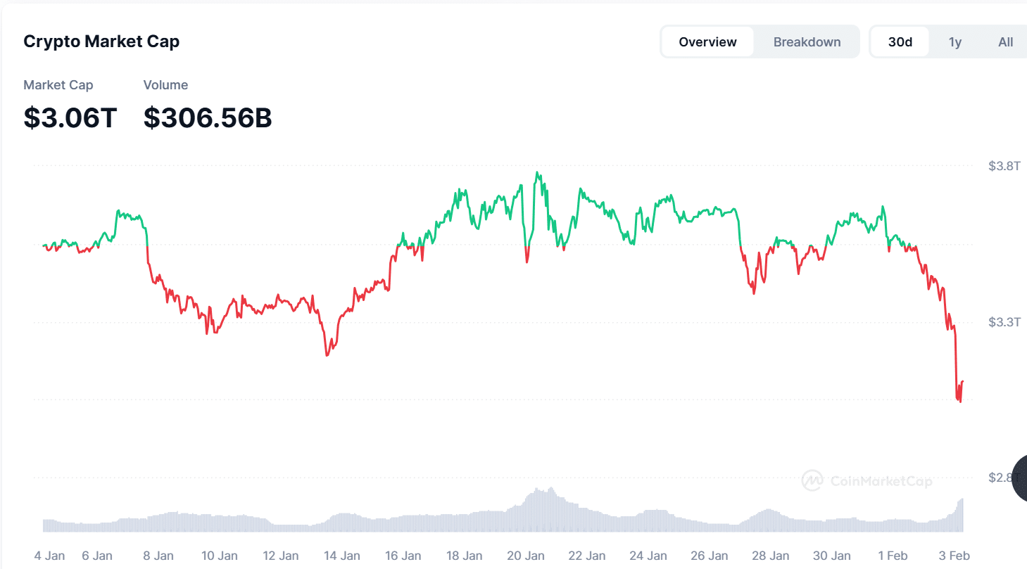 Crypto market cap after crash