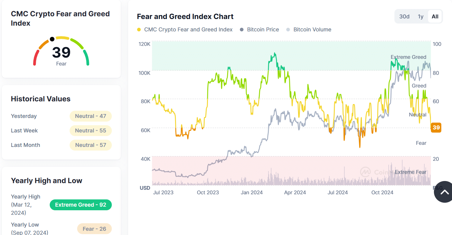 Crypto market fear and greed index
