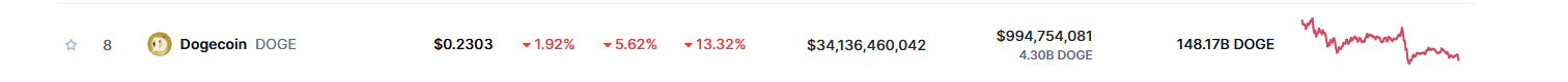 dogecoin