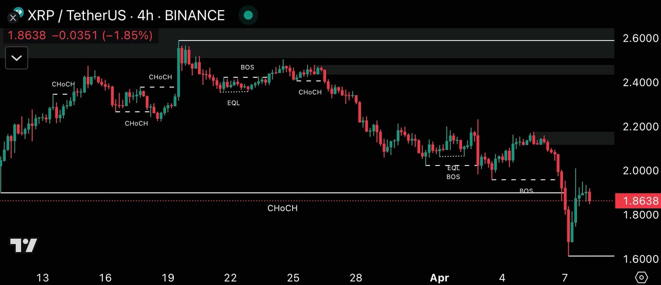 xrp