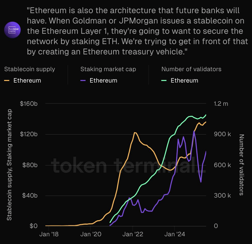 Ethereum