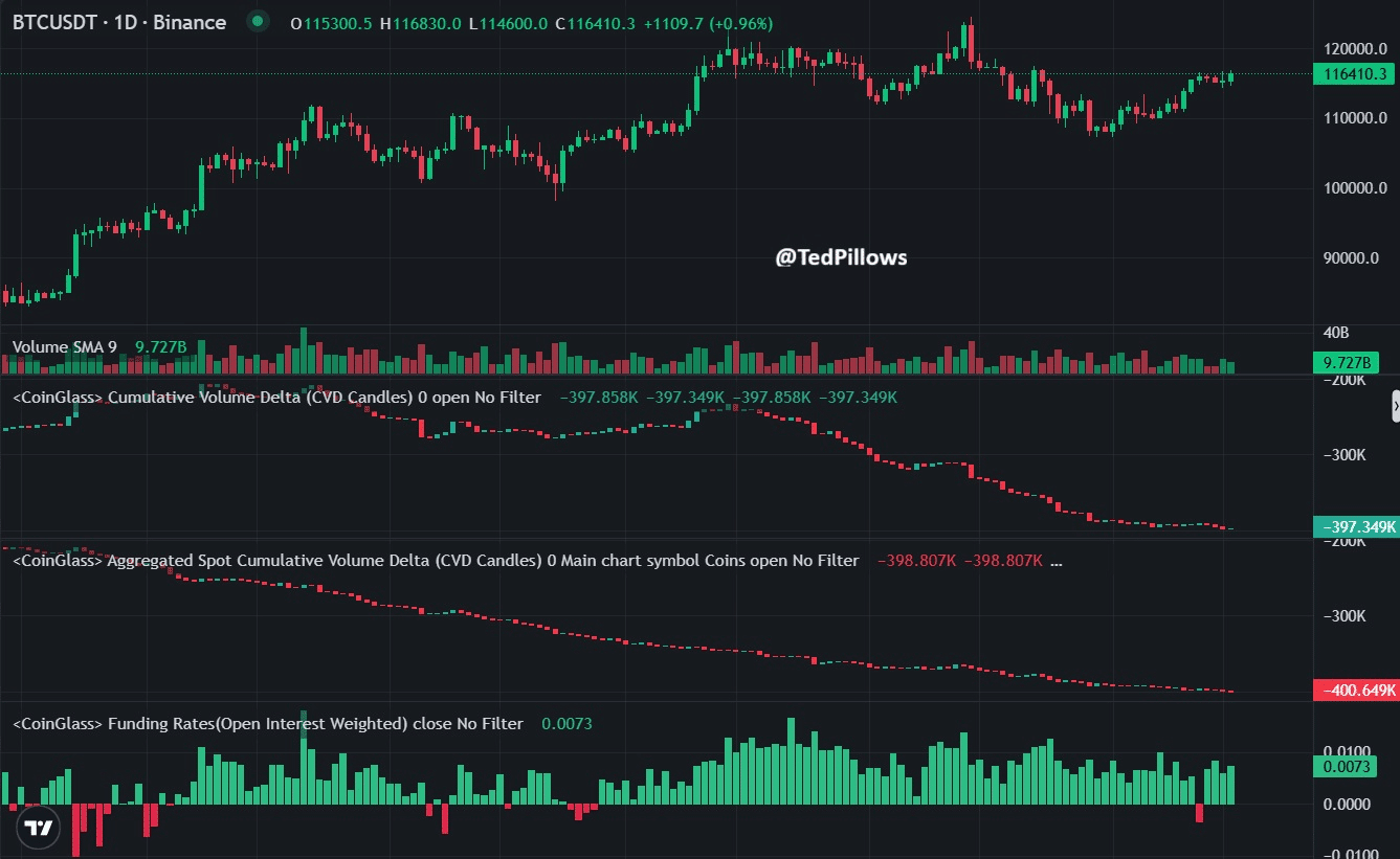 Bitcoin CVD