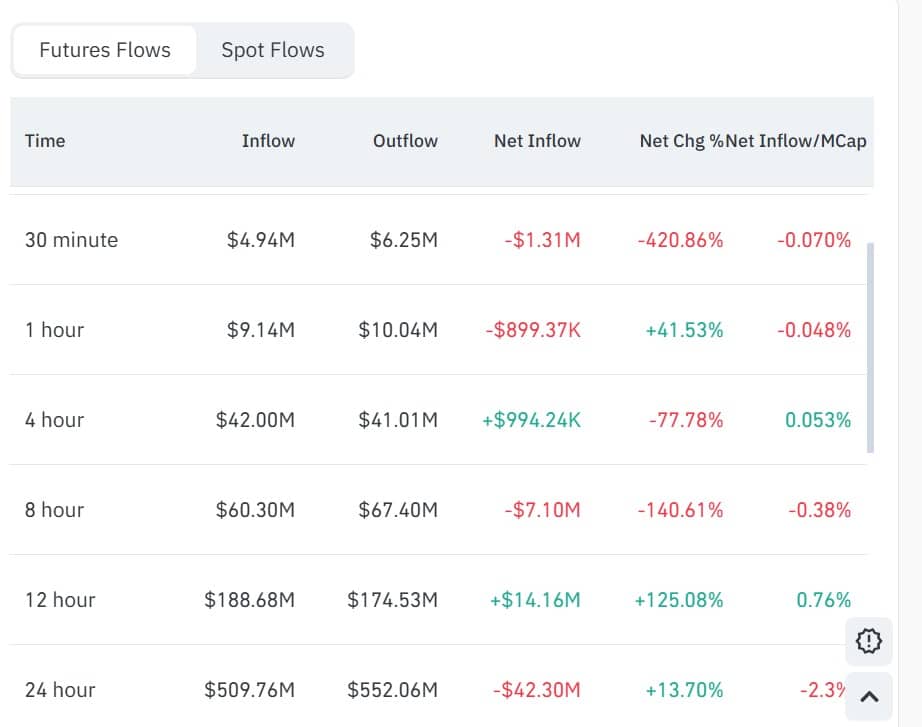Aster futures flows