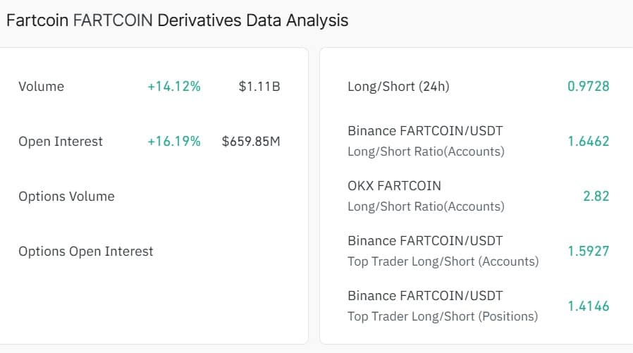 Fartcoin Derivatives data