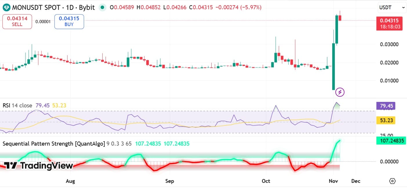 MON RSI & SPS
