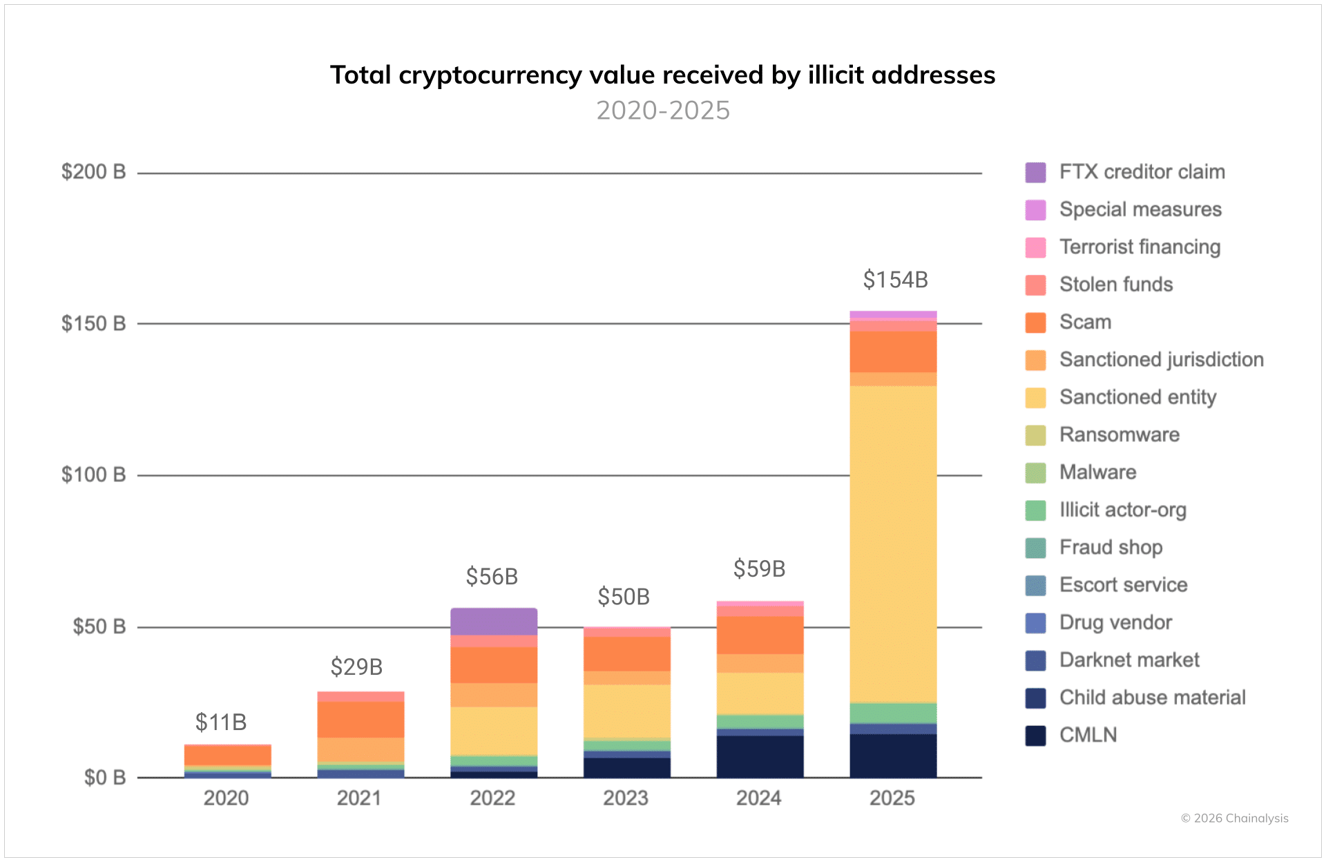 Chainalysis crypto exploit report