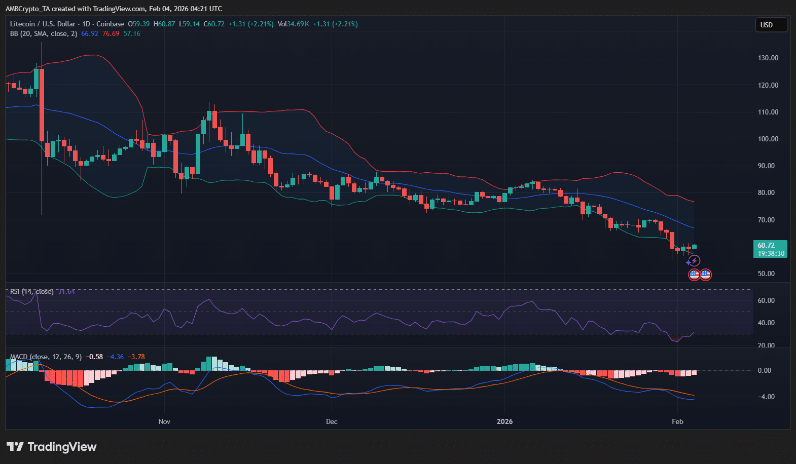 litecoin