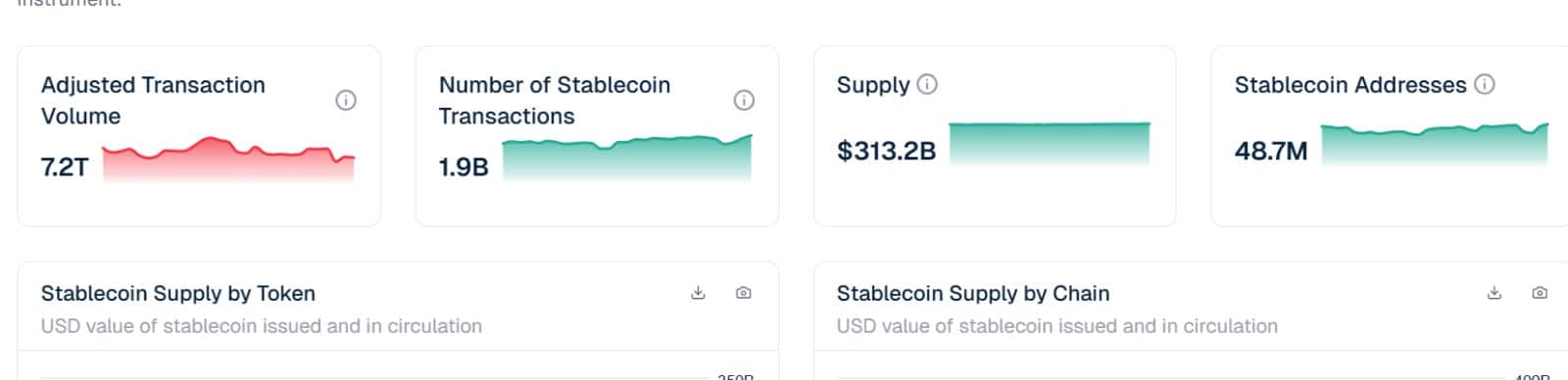 Stablecoin addresses and transactions
