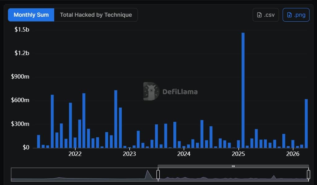 Cryptocurrency hacks