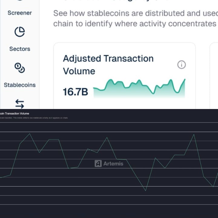 Aptos stablecoins