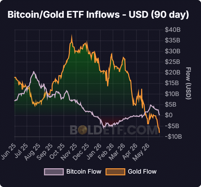 Bitcoin gold