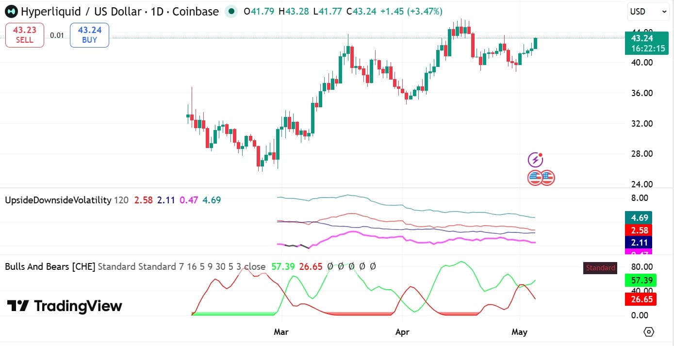 Hyperliquid upside downside volatility