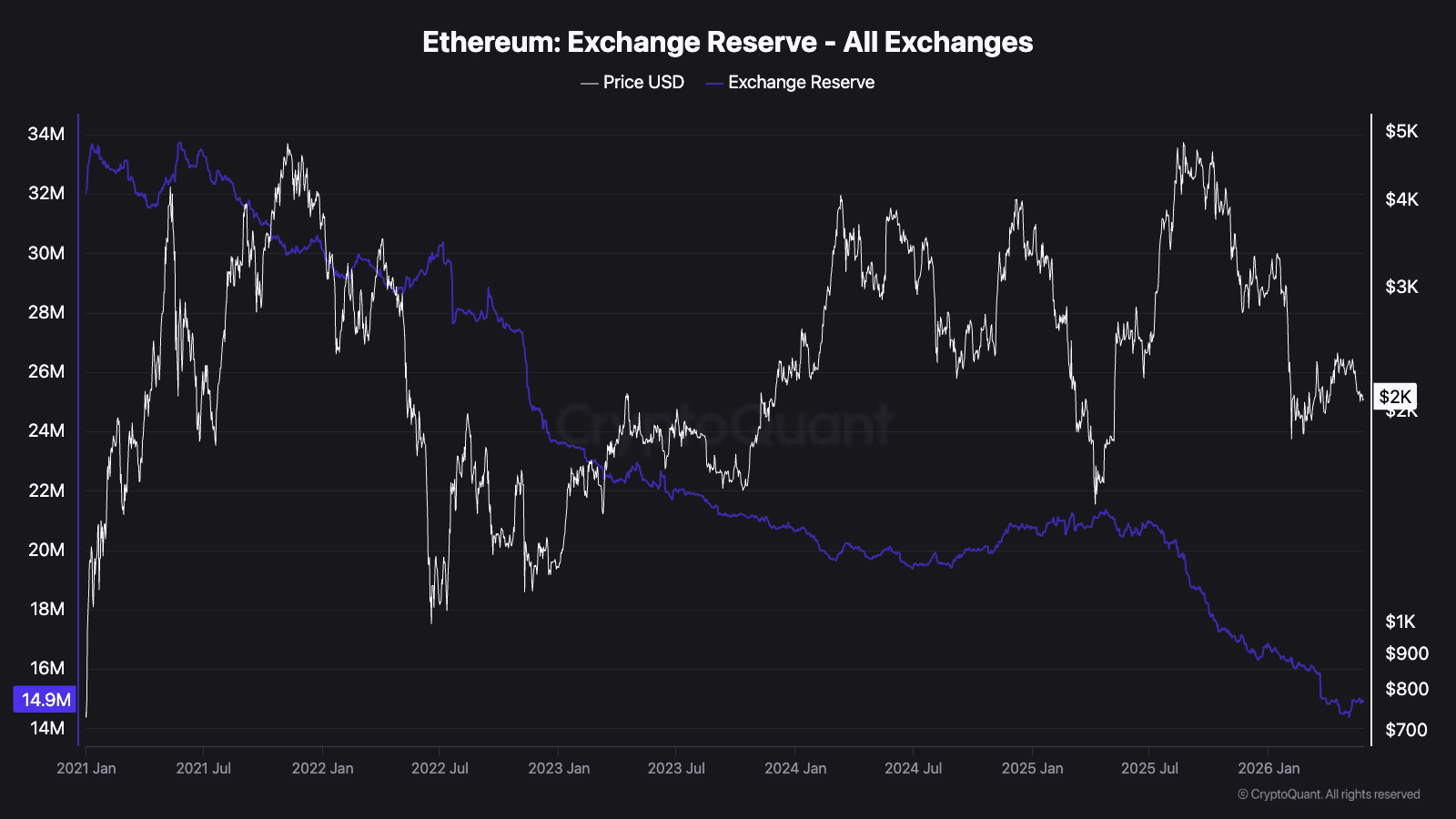 ethereum