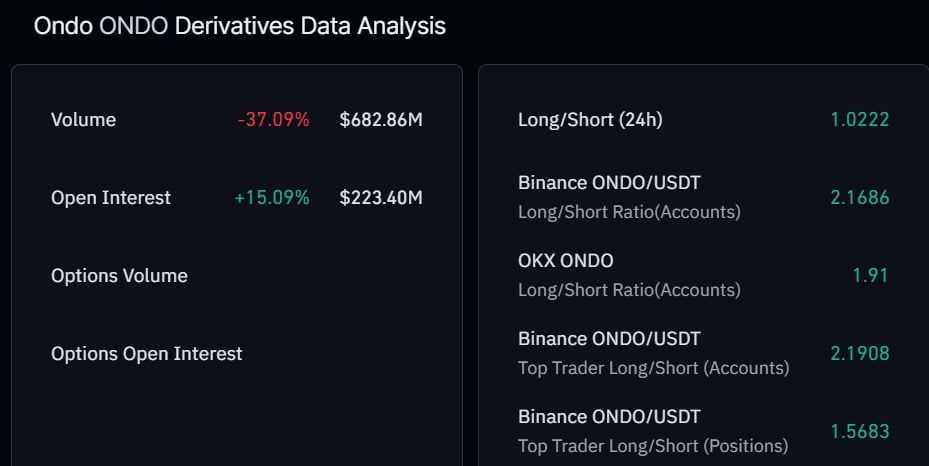 ONDO Open Interest