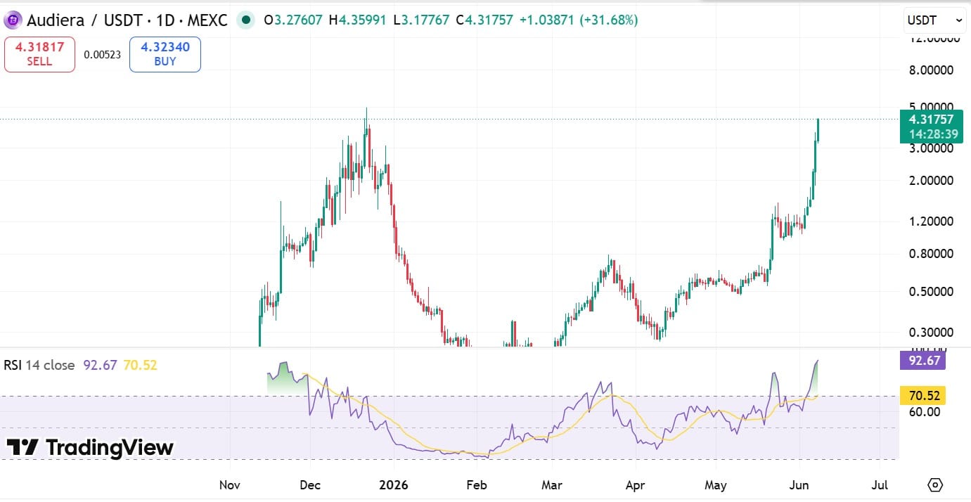 BEAT RSI