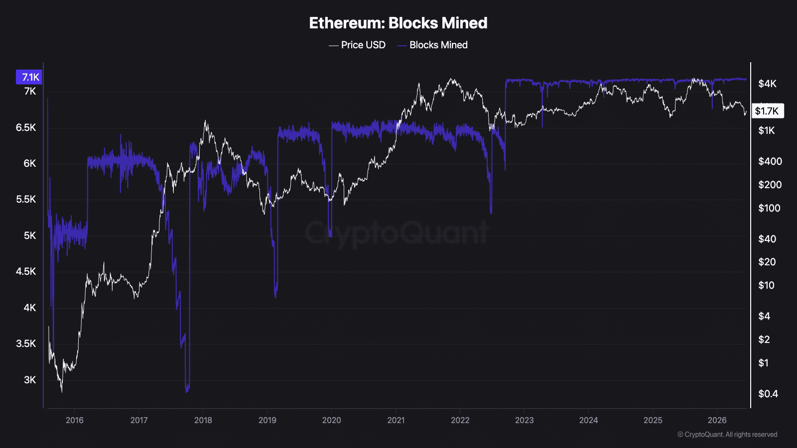 ethereum