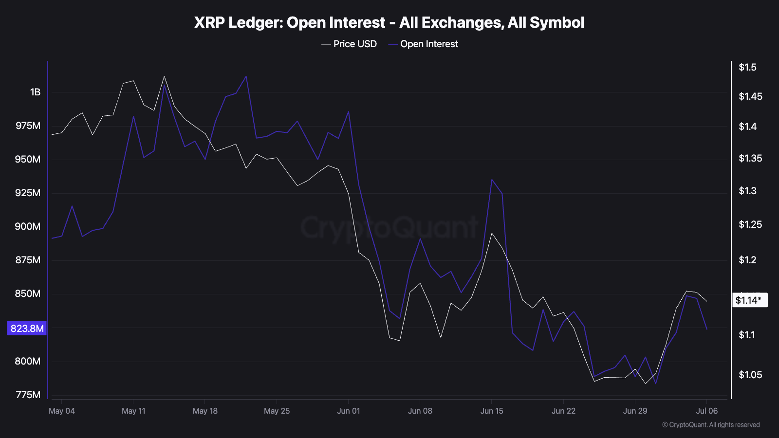 xrp
