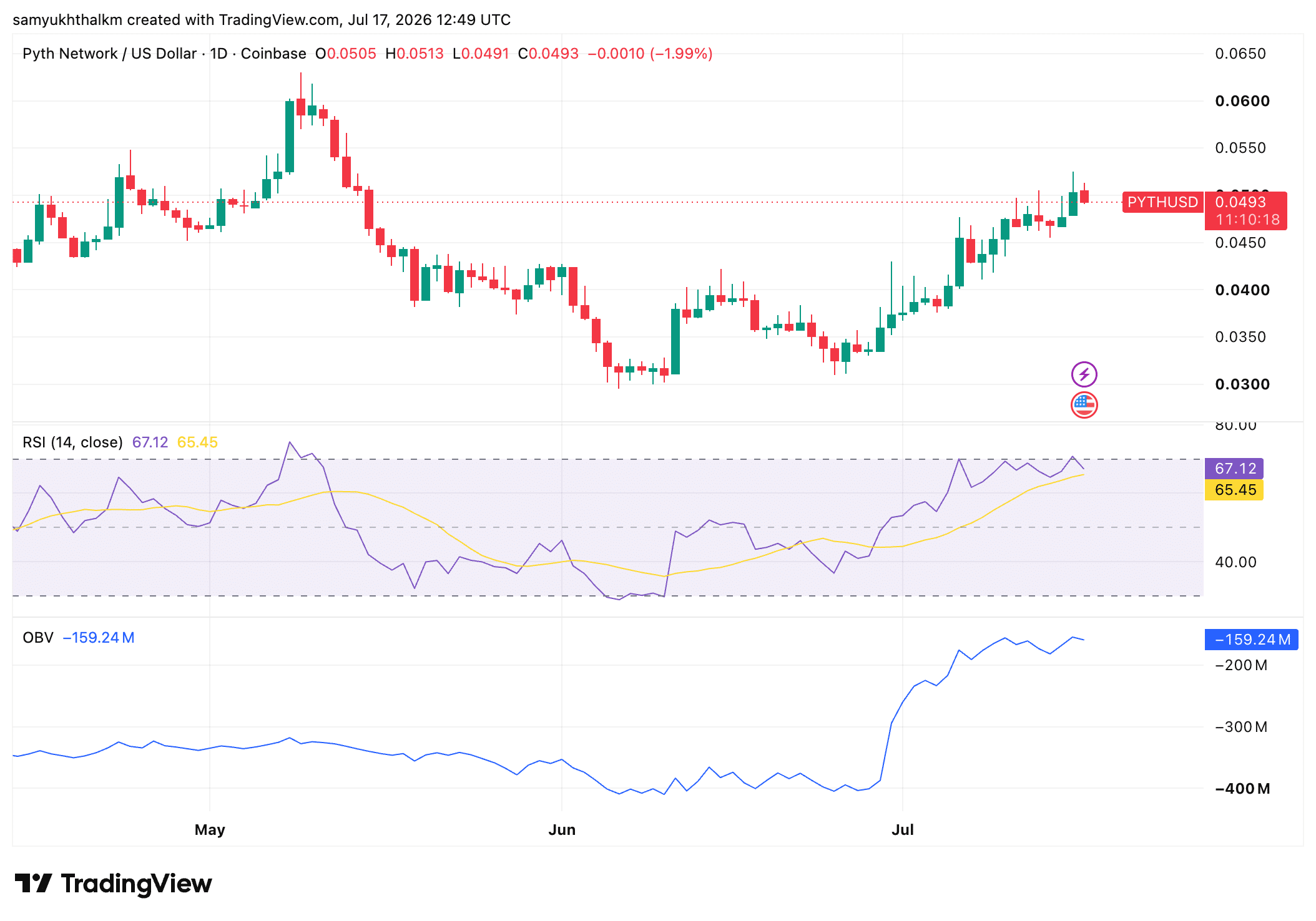pyth crypto