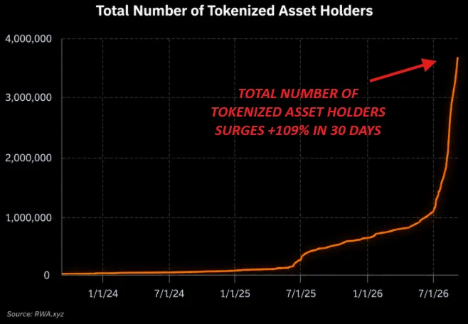 tokenization