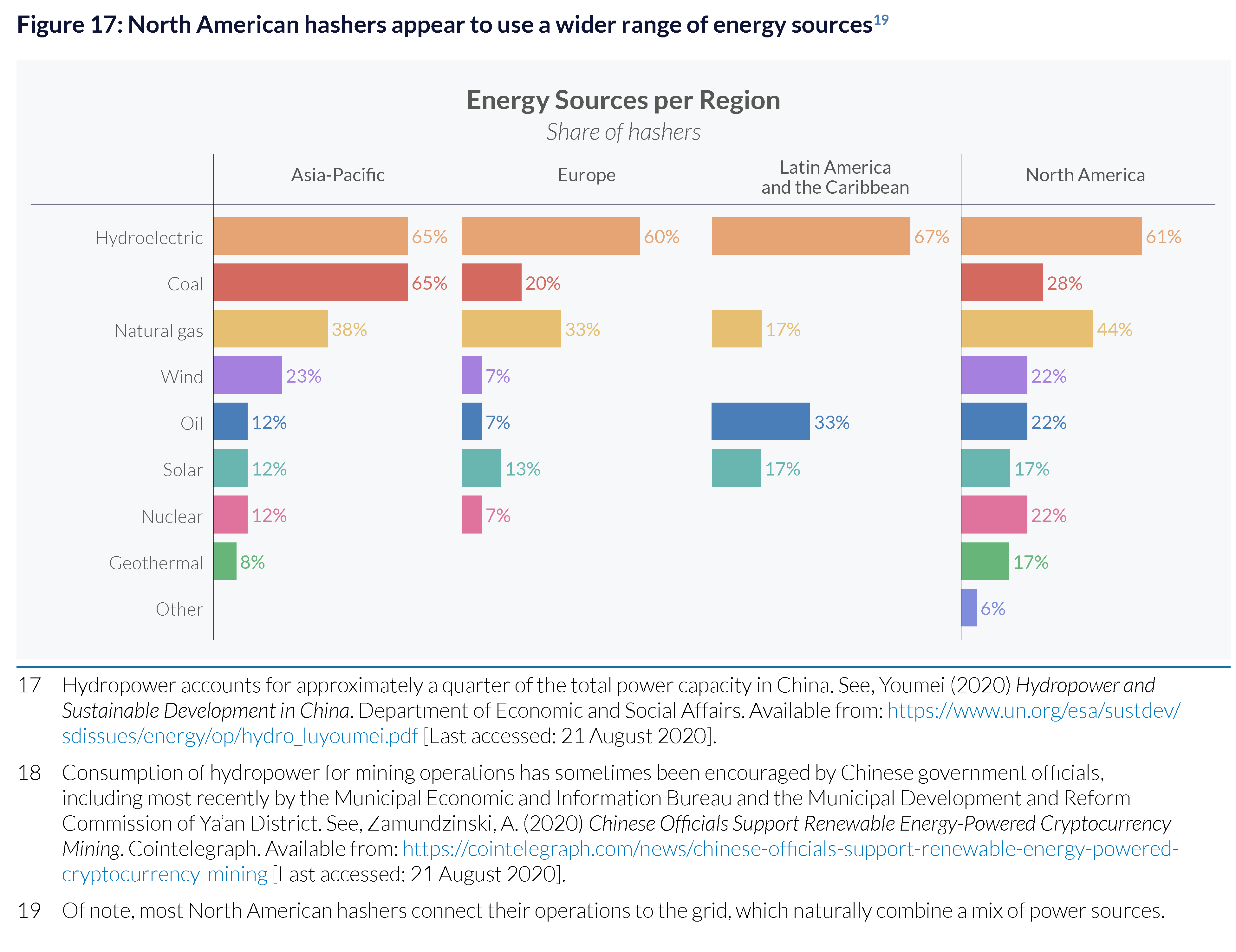 Bitcoin’s Energy Use Compared To Other Major Industries 1