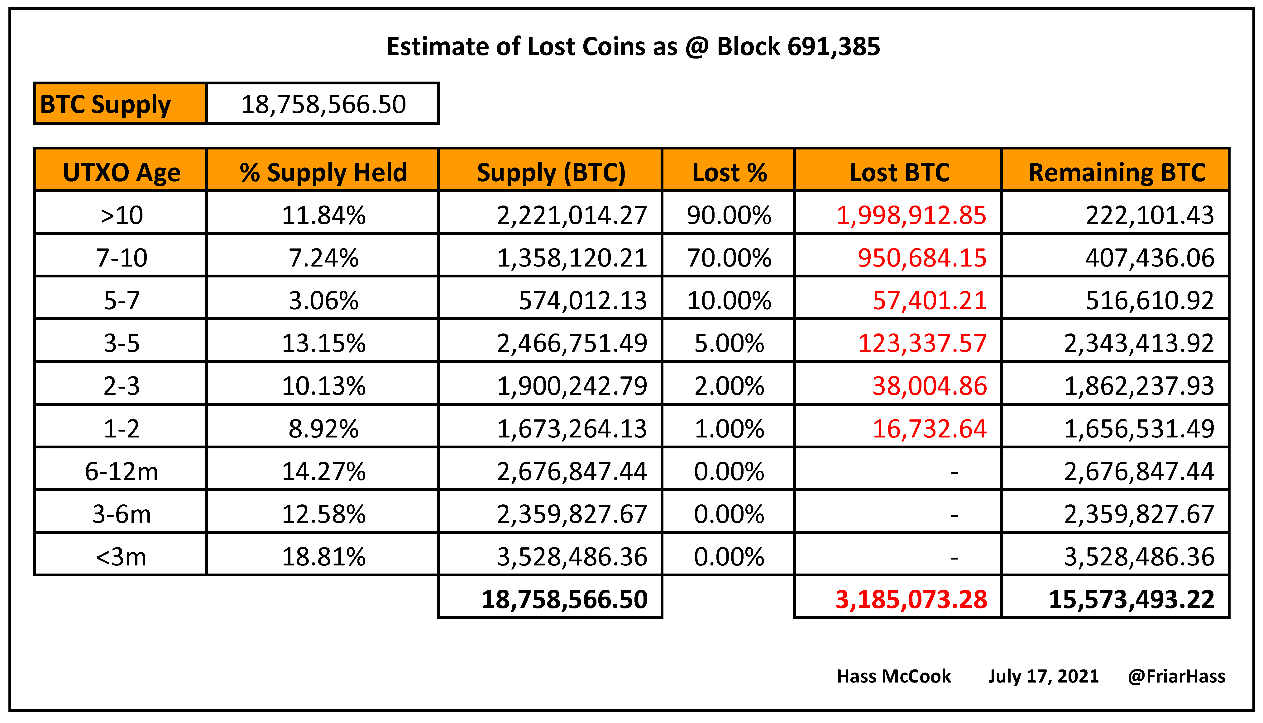 How The DCA Army Will Drive A $1 Million Bitcoin Price 2