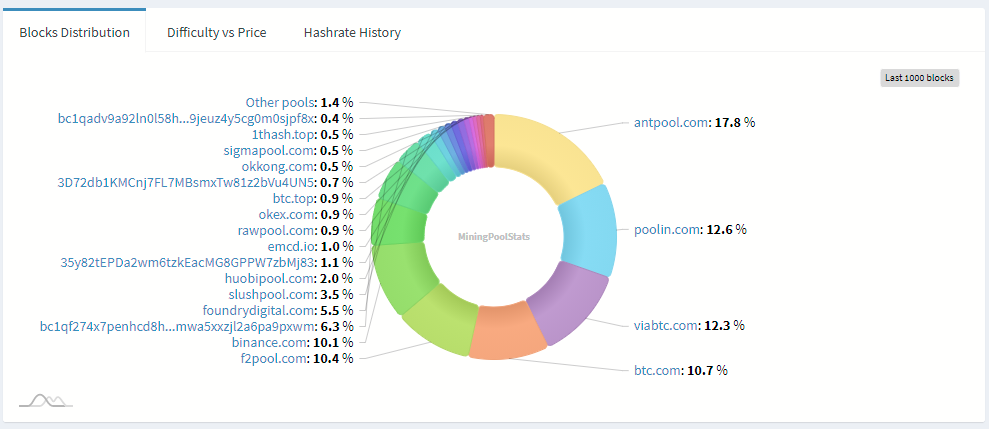 Projecting Bitcoin’s Future Energy Use 2