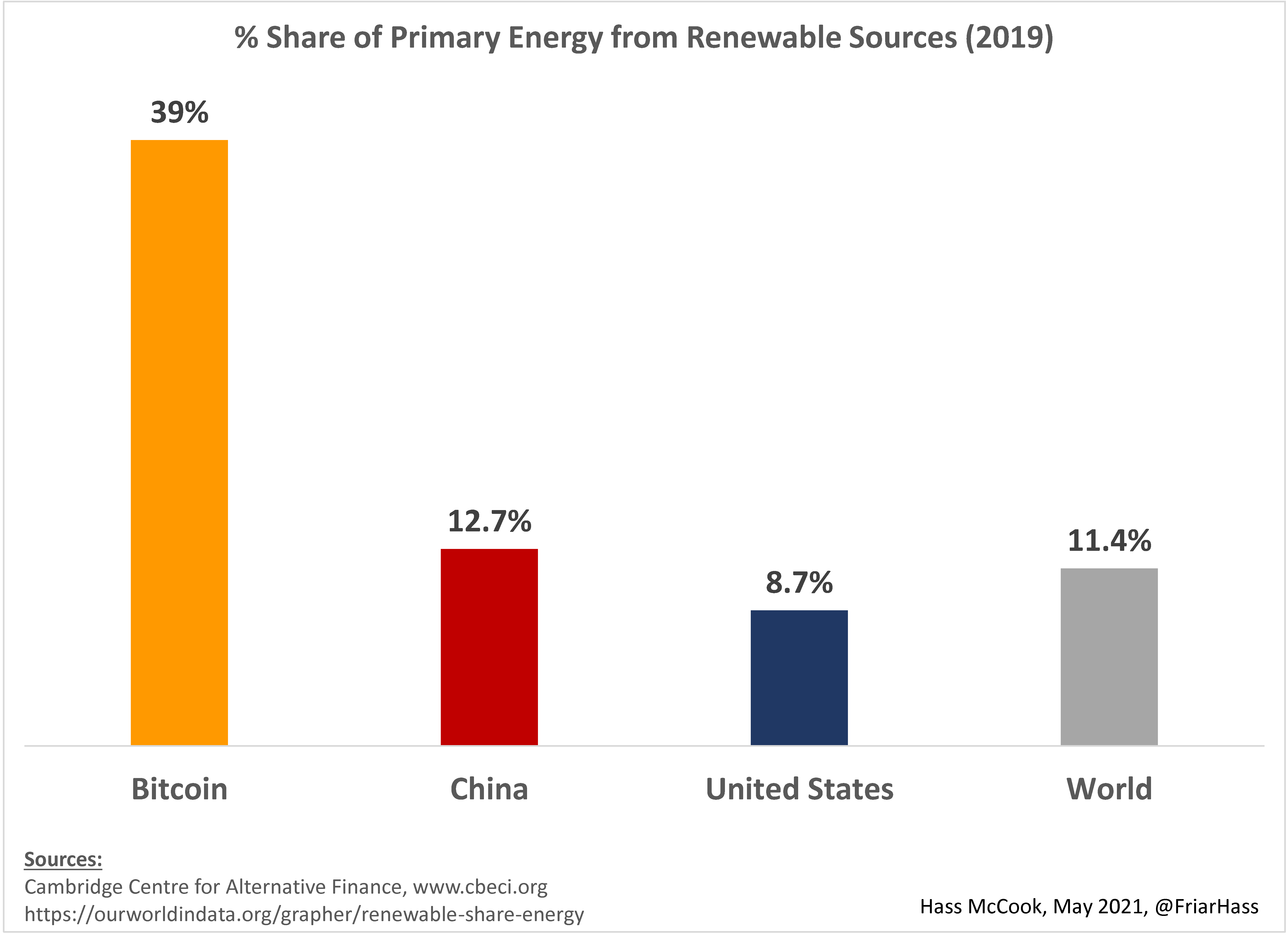Breaking Down Elon Musk’s Misunderstandings About Bitcoin 2
