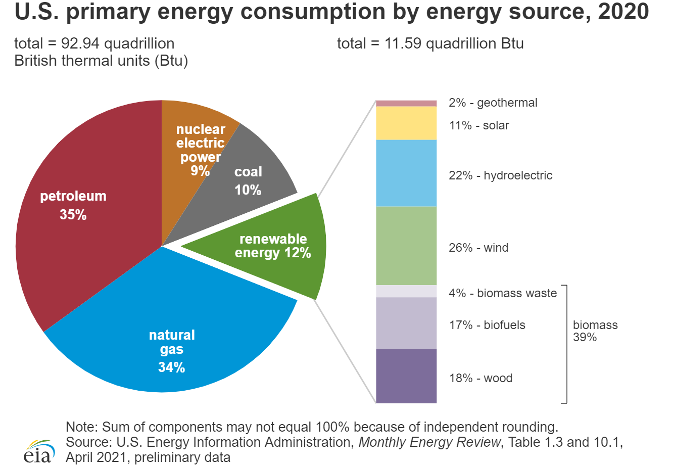 Bitcoin Emits Less Than 5% Of The Legacy Financial Sector’s Carbon Emissions 2