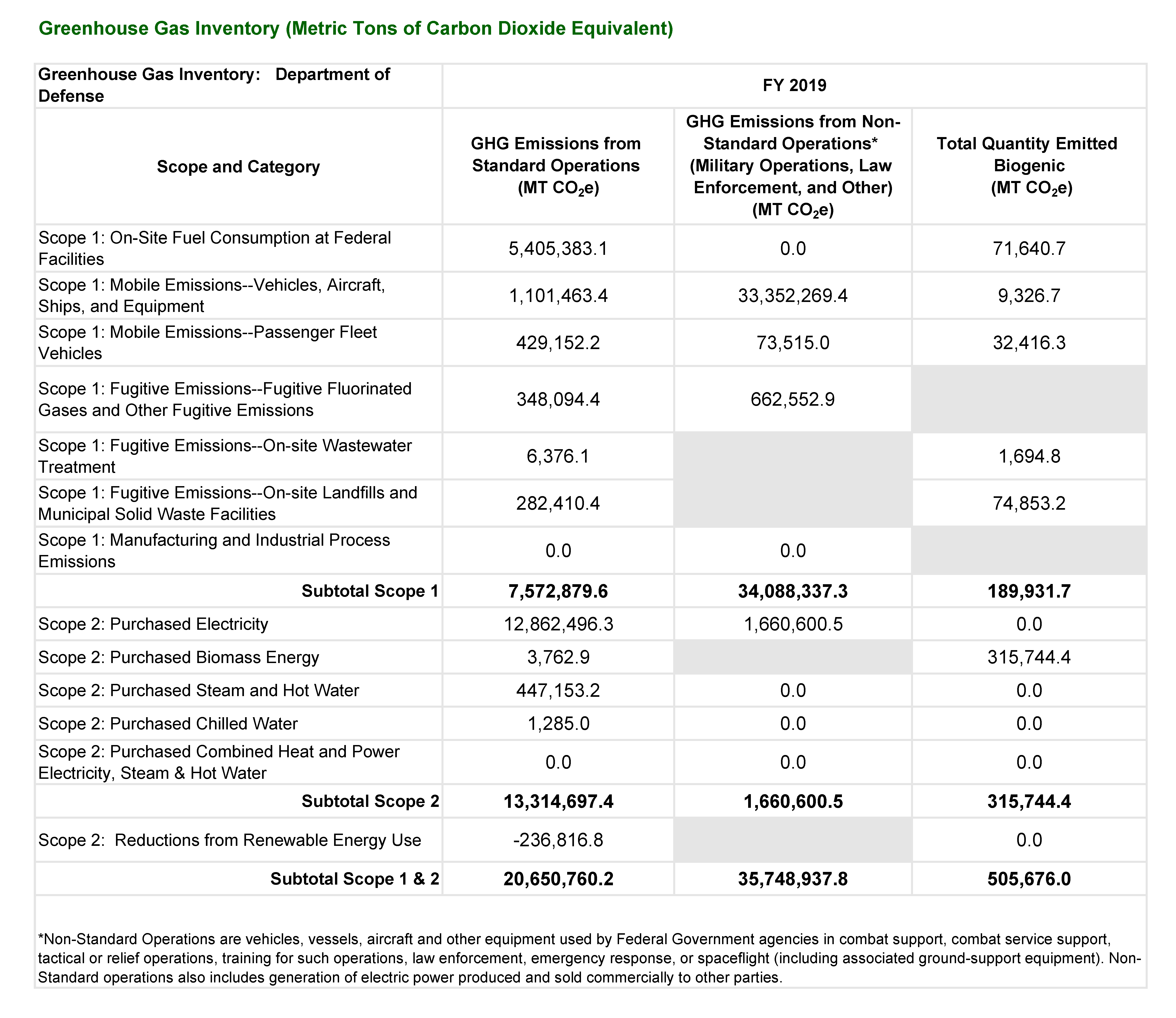 Bitcoin Emits Less Than 2% Of The World’s Military-Industrial Complex Carbon Emissions 3