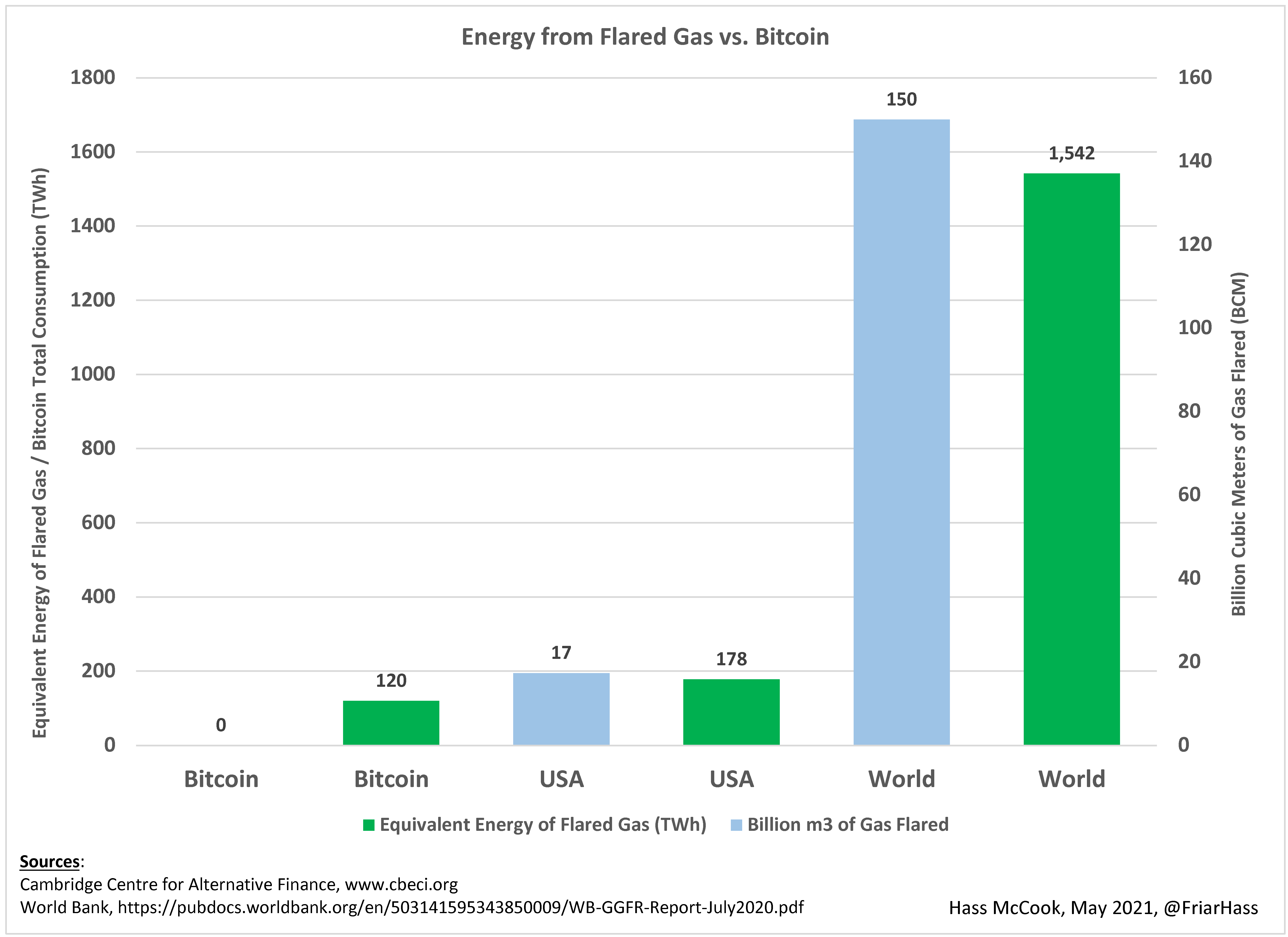 Breaking Down Elon Musk’s Misunderstandings About Bitcoin 3