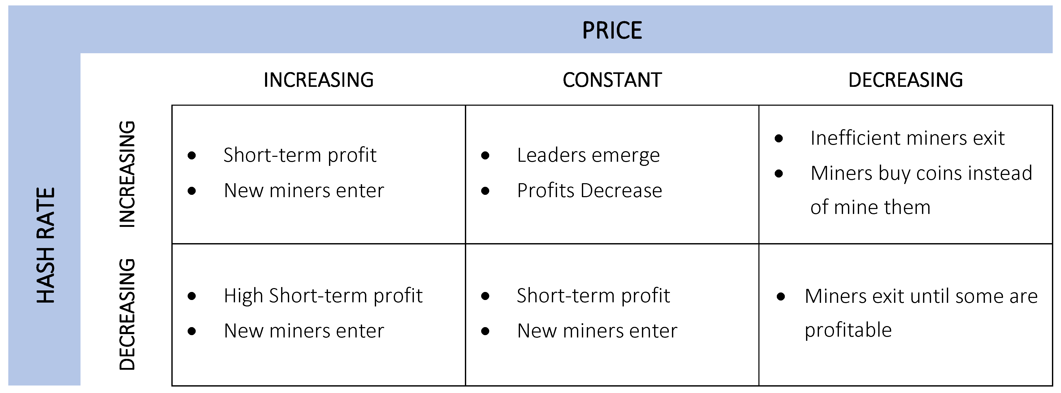 Projecting Bitcoin’s Future Energy Use 3