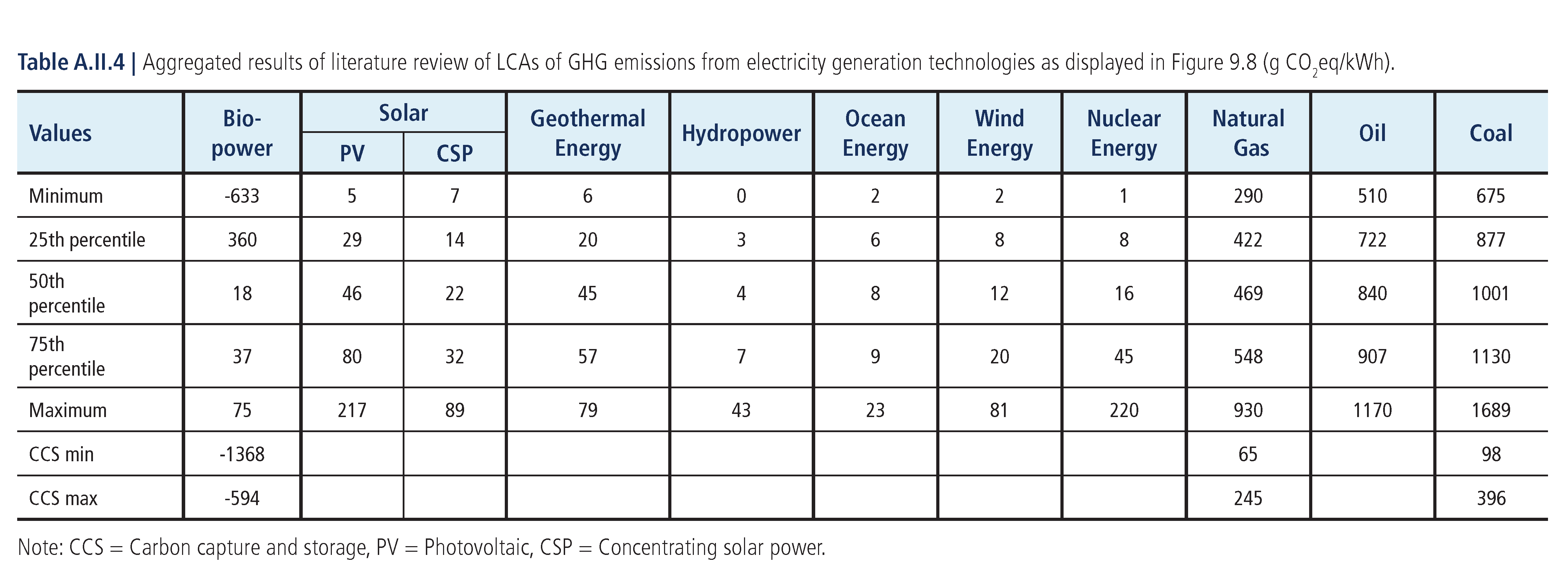 Bitcoin Emits Less Than 5% Of The Legacy Financial Sector’s Carbon Emissions 4