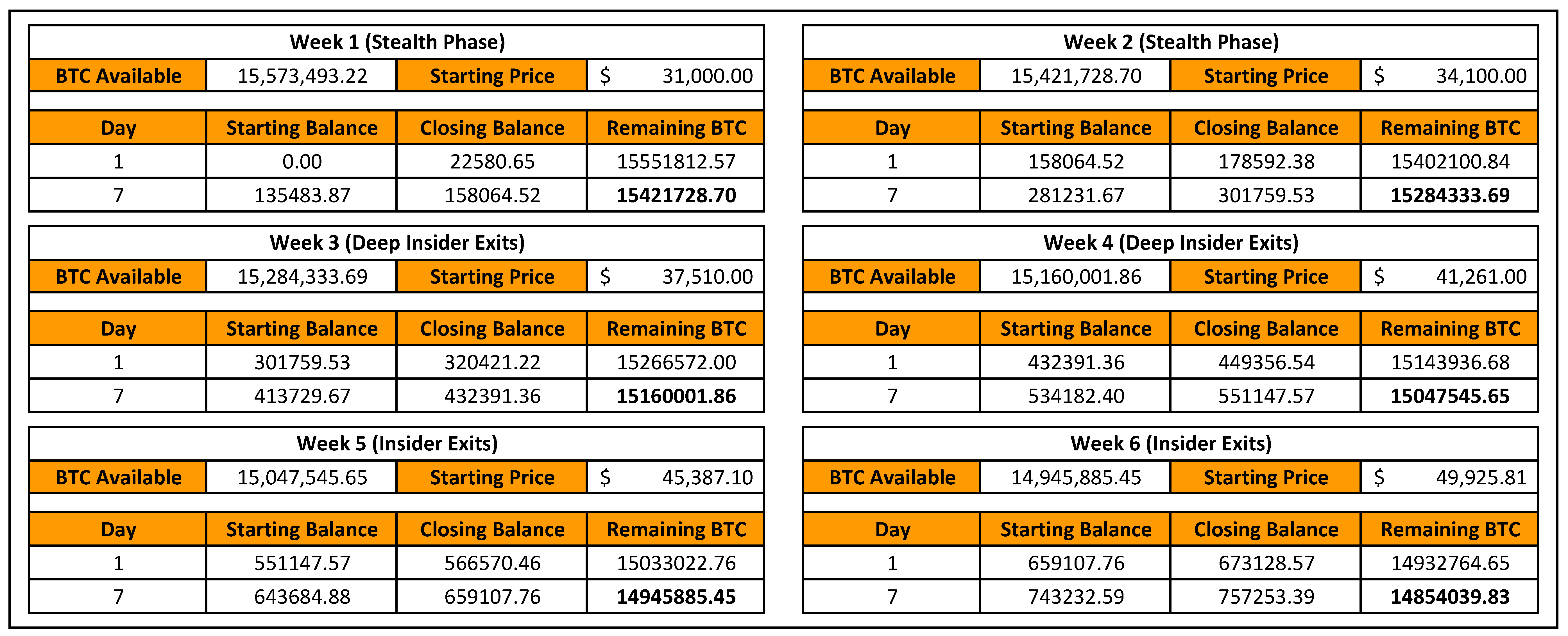 How The DCA Army Will Drive A $1 Million Bitcoin Price 4