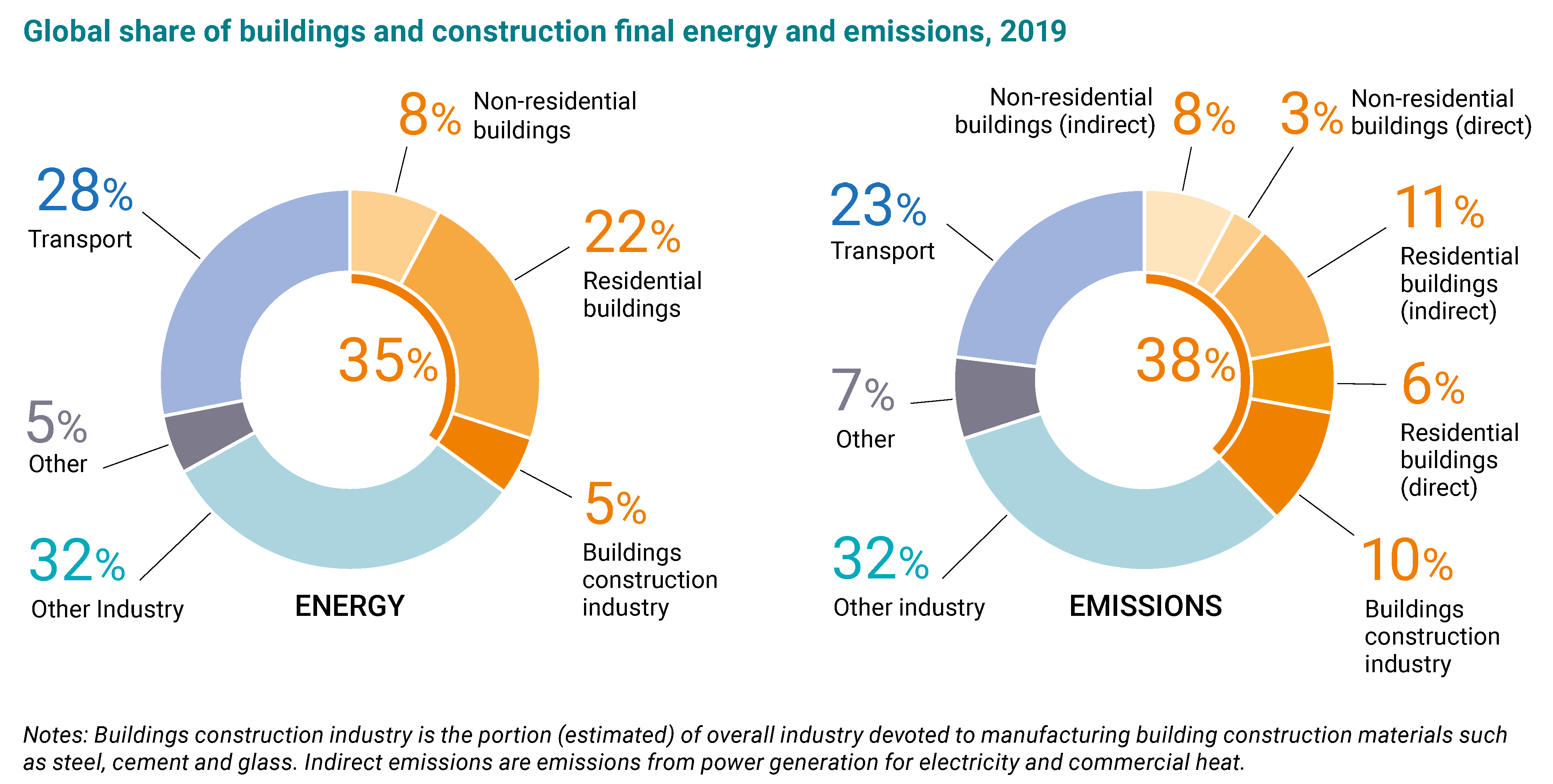 Bitcoin’s Energy Use Compared To Other Major Industries 4