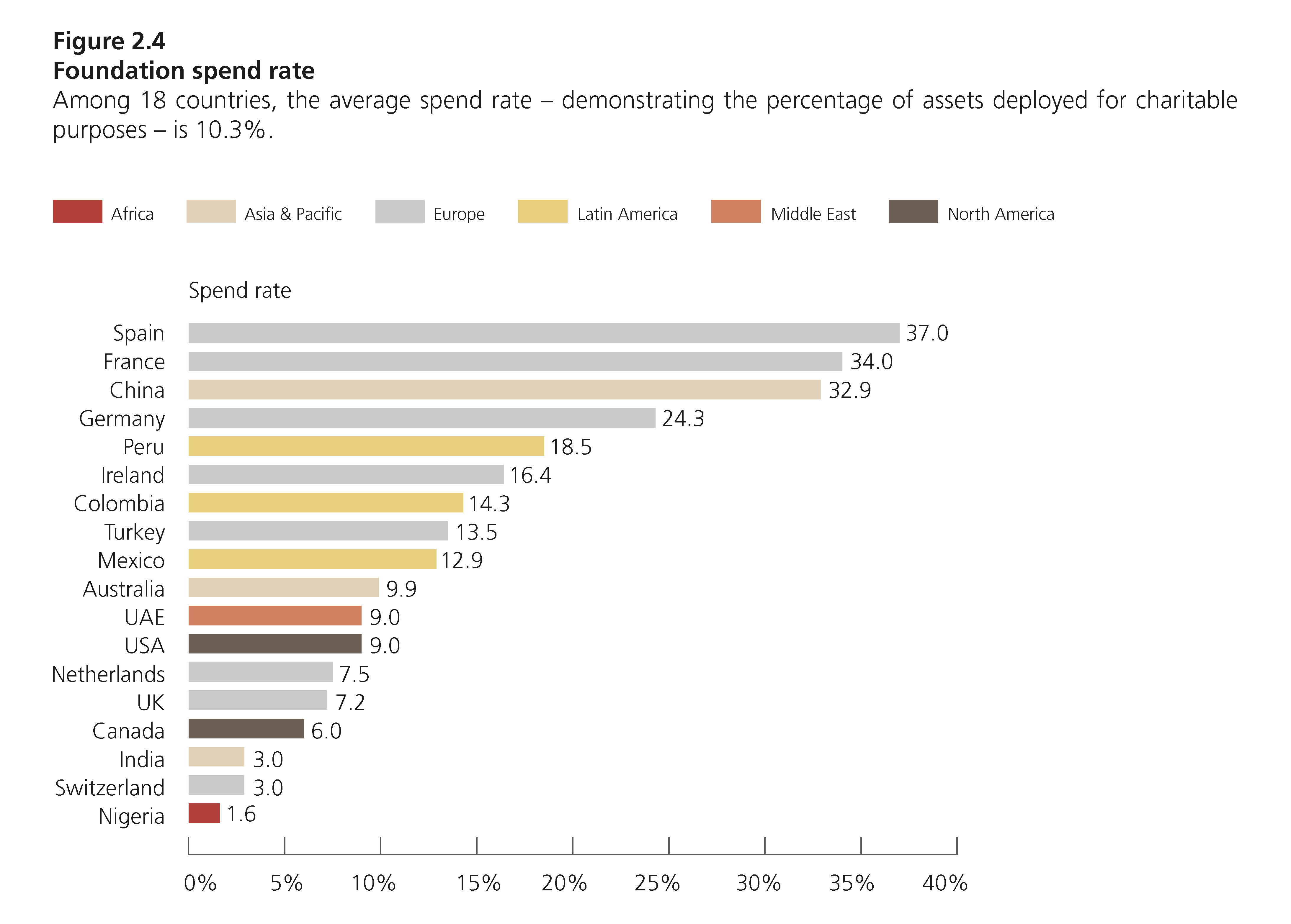 World Peace And The Bitcoin Charity 4