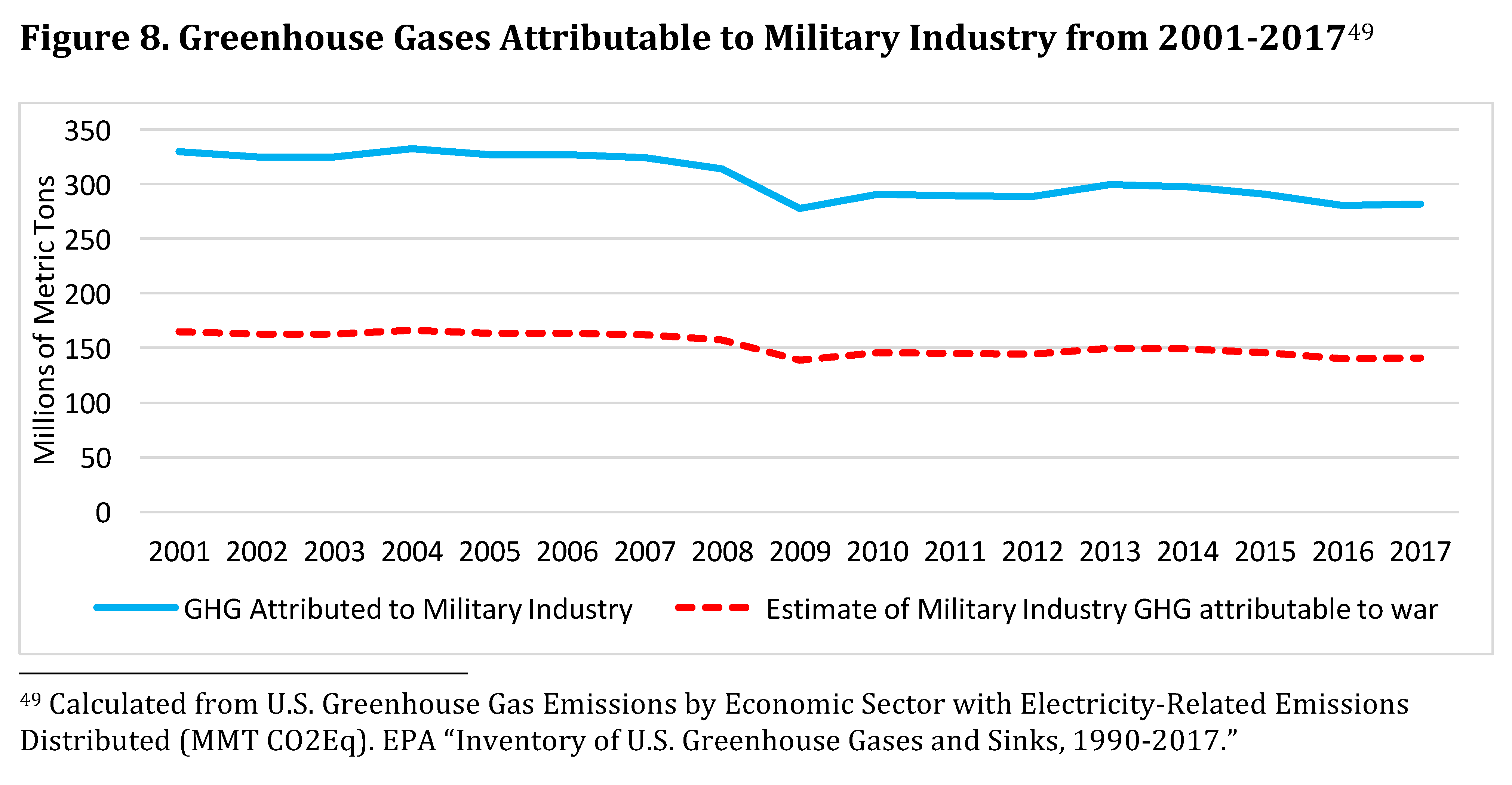 Bitcoin Emits Less Than 2% Of The World’s Military-Industrial Complex Carbon Emissions 4