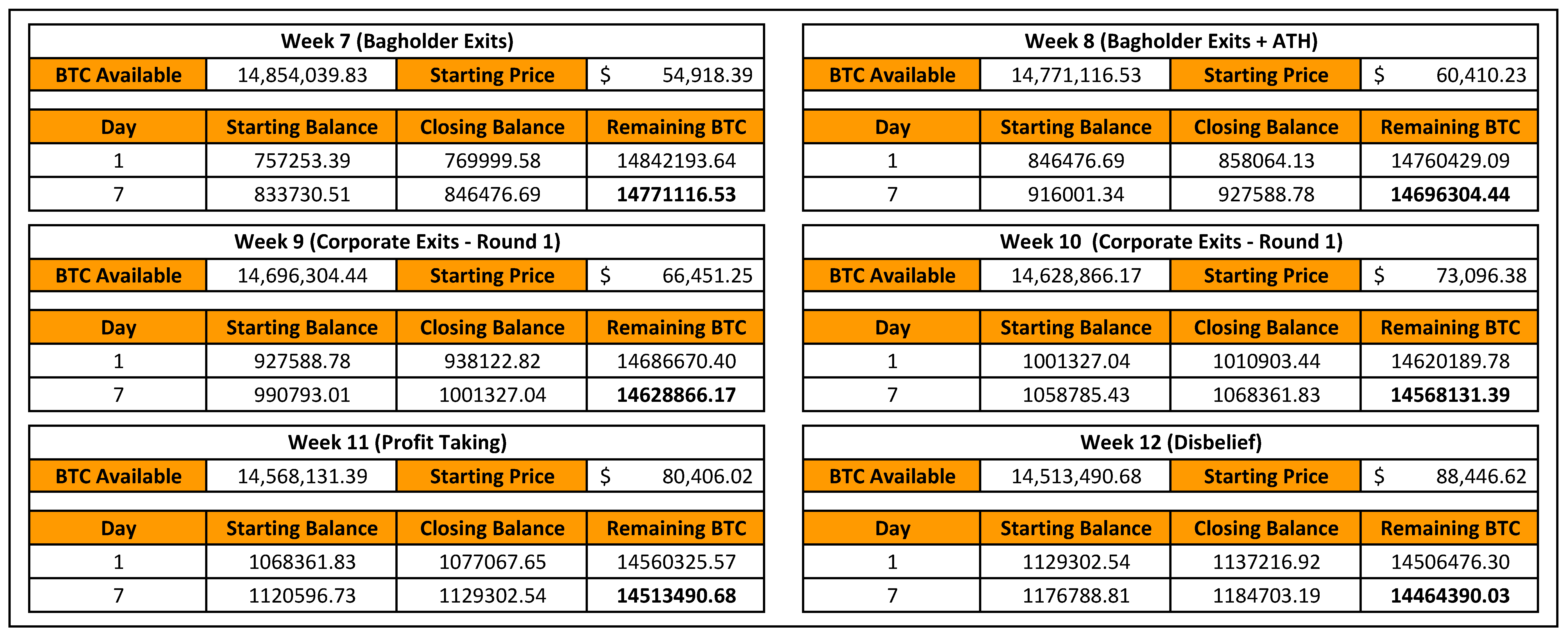 How The DCA Army Will Drive A $1 Million Bitcoin Price 5