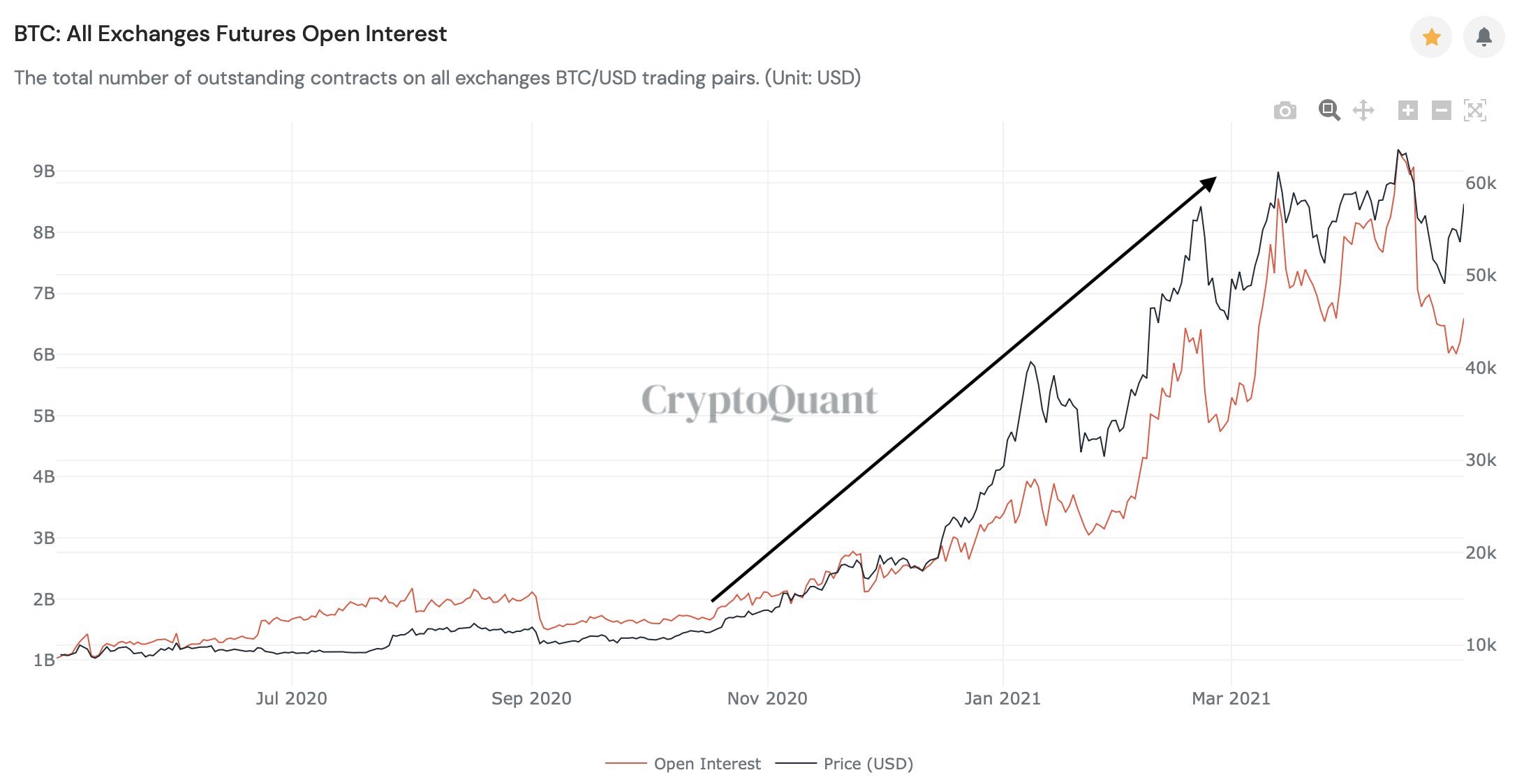 After A Needed Break, The Bitcoin Price Still Has Gas In The Tank 4