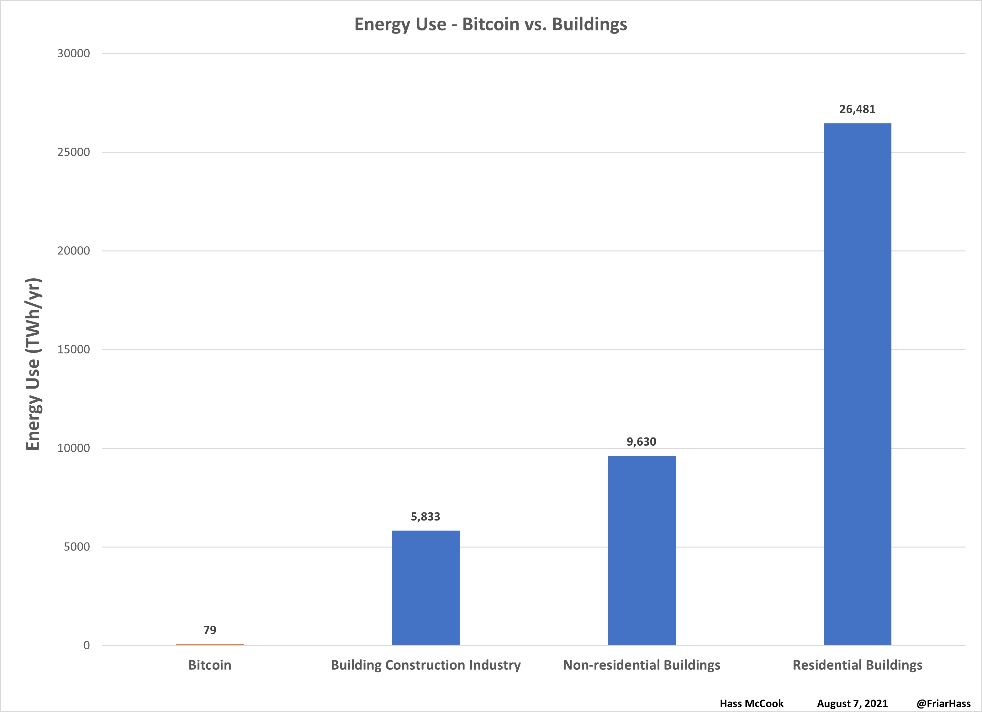 Bitcoin’s Energy Use Compared To Other Major Industries 5
