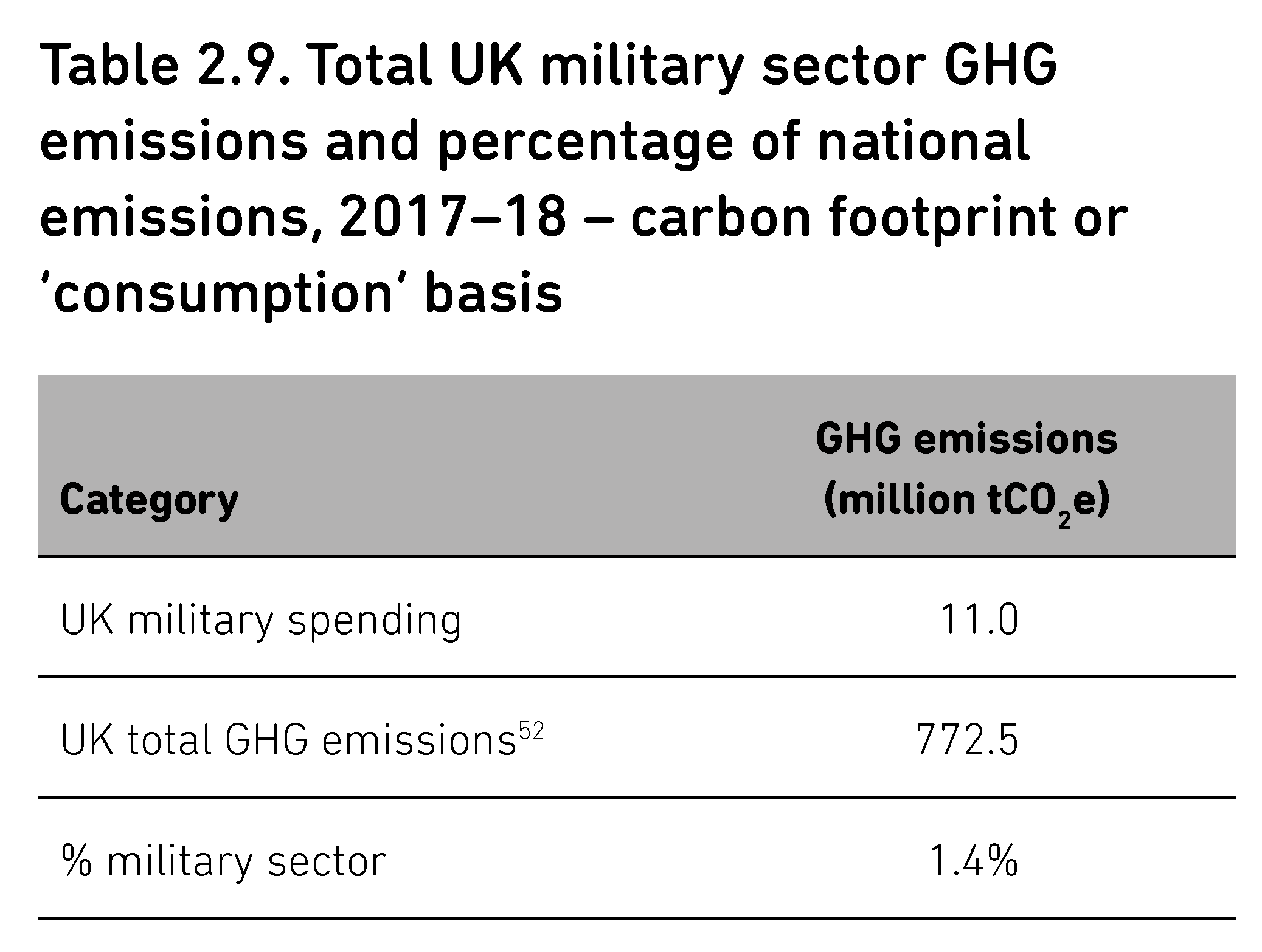 Bitcoin Emits Less Than 2% Of The World’s Military-Industrial Complex Carbon Emissions 5