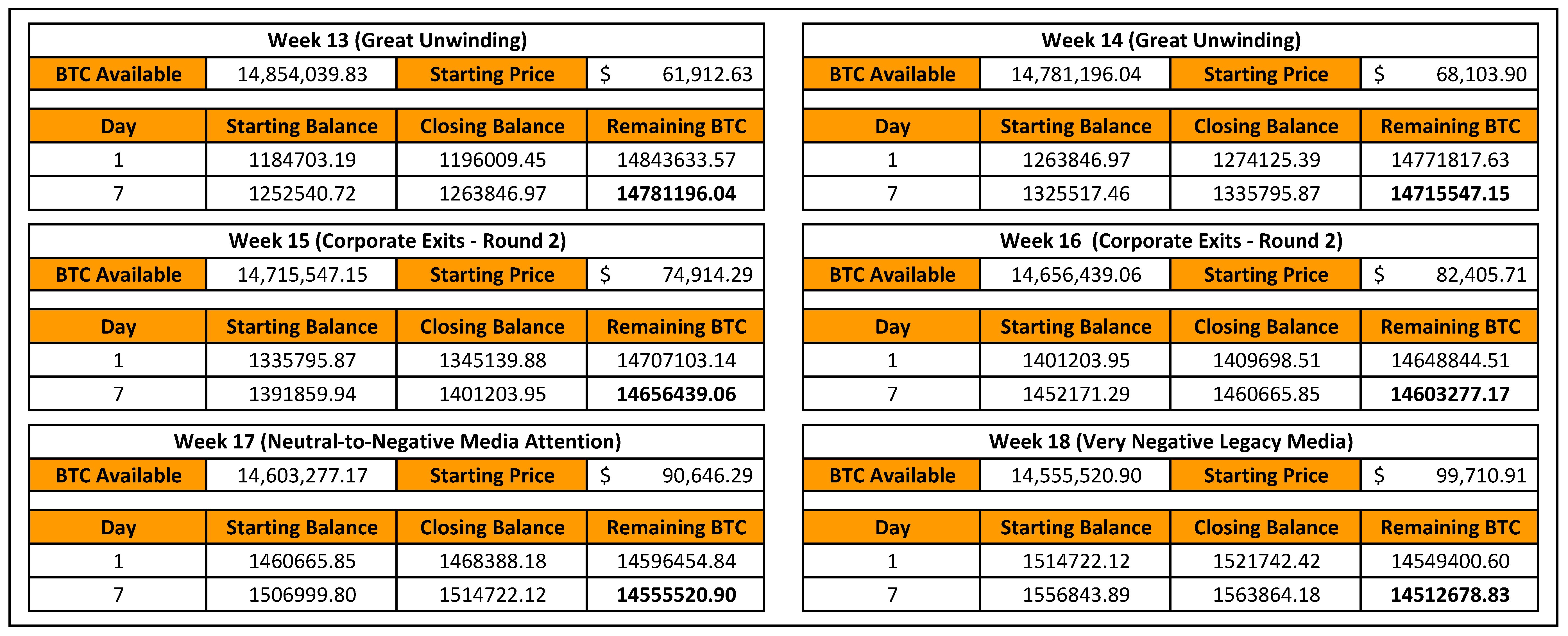 How The DCA Army Will Drive A $1 Million Bitcoin Price 6