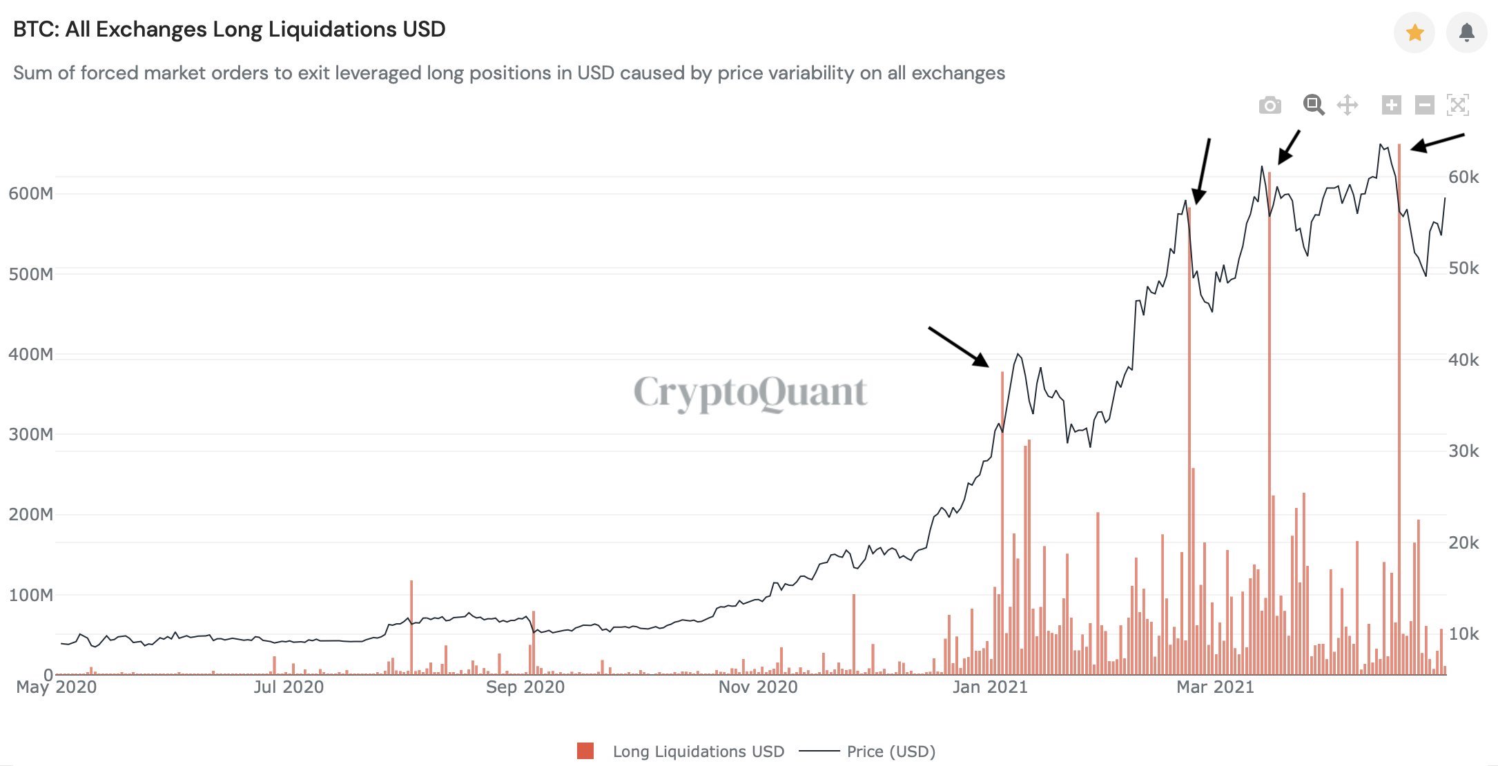 After A Needed Break, The Bitcoin Price Still Has Gas In The Tank 5